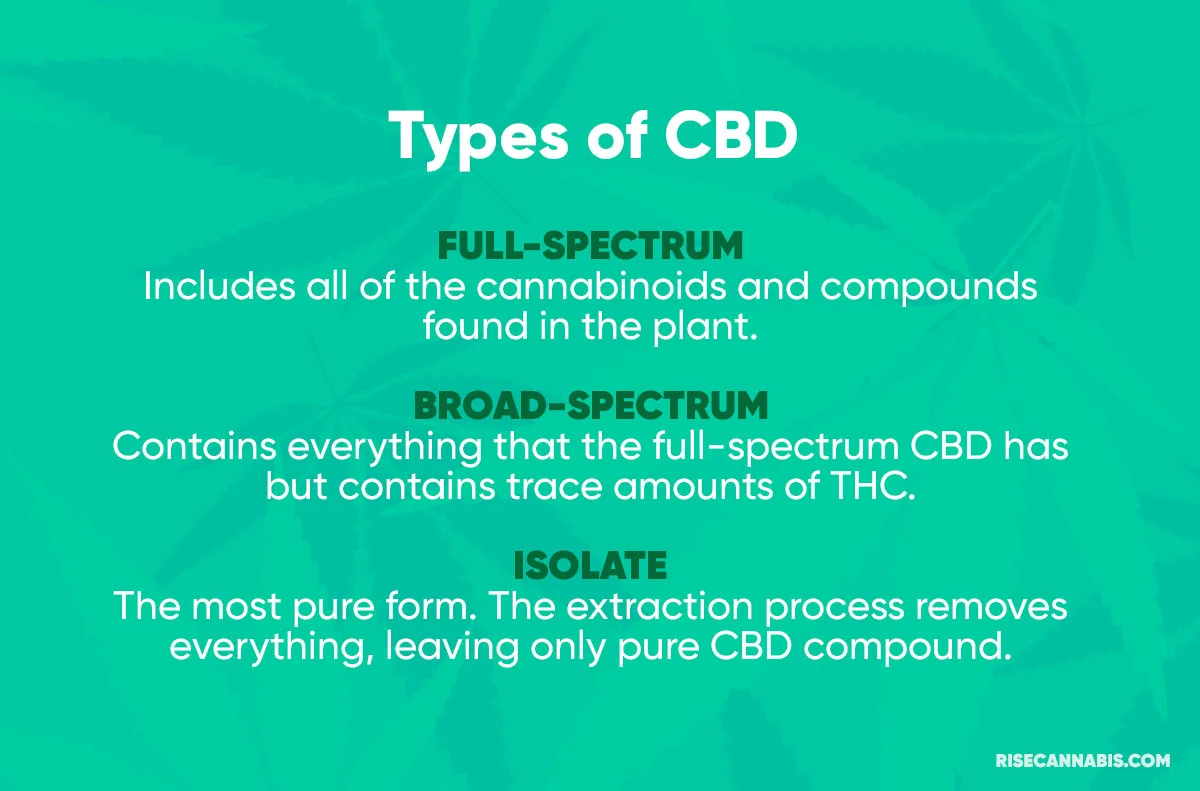 Types-of-CBD-Show-On-Test