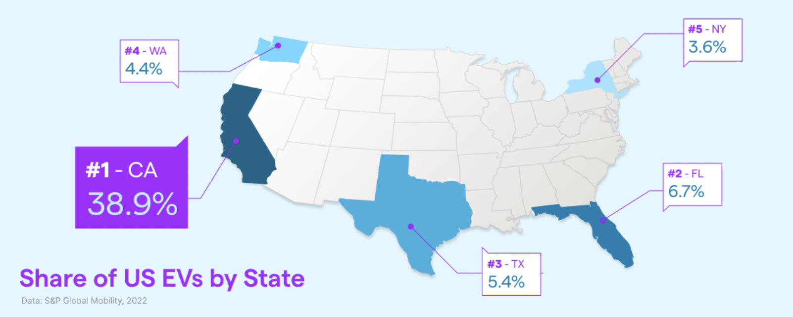 California Electric Vehicle Adoption