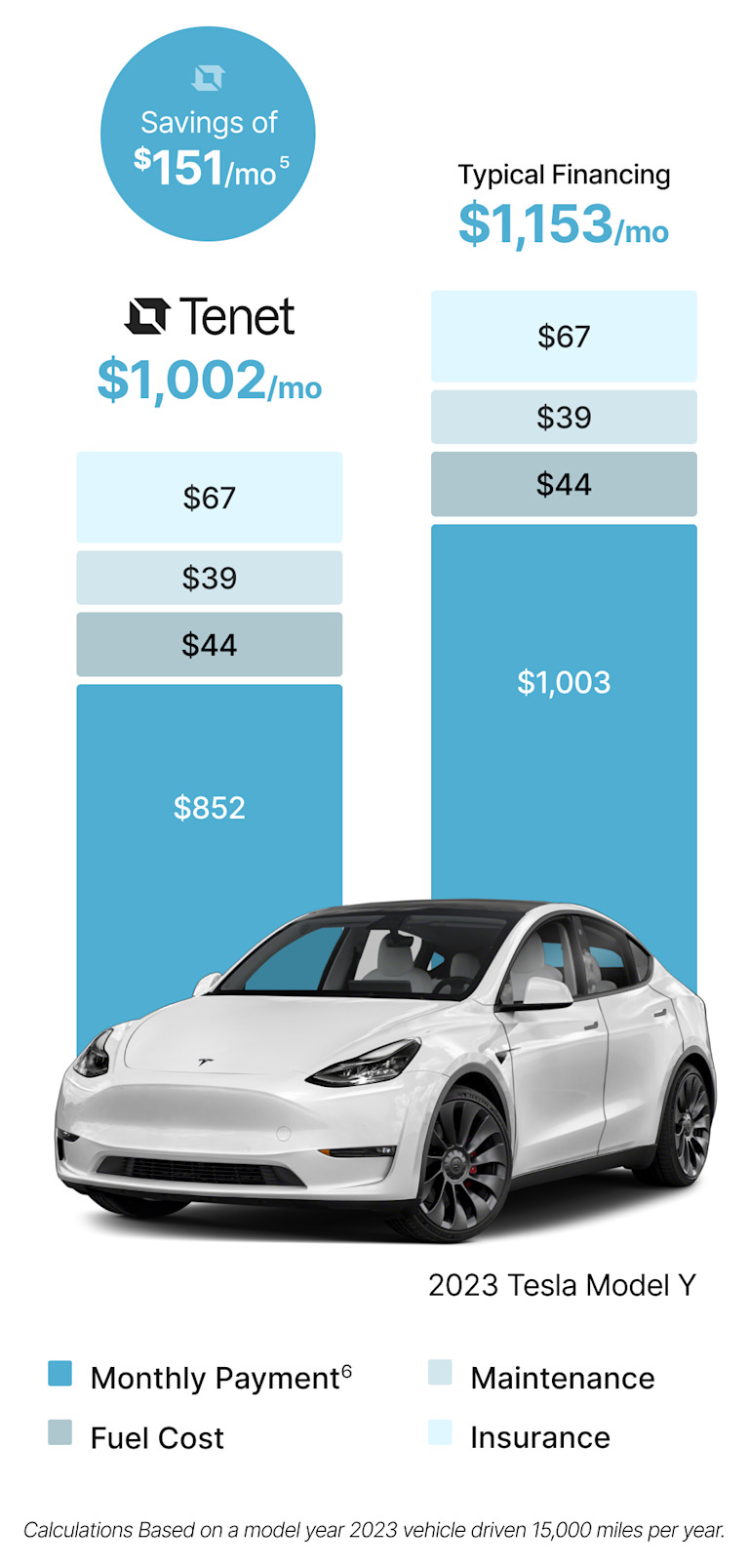 How much is Tesla monthly payment? Leia aqui Can you pay for a Tesla