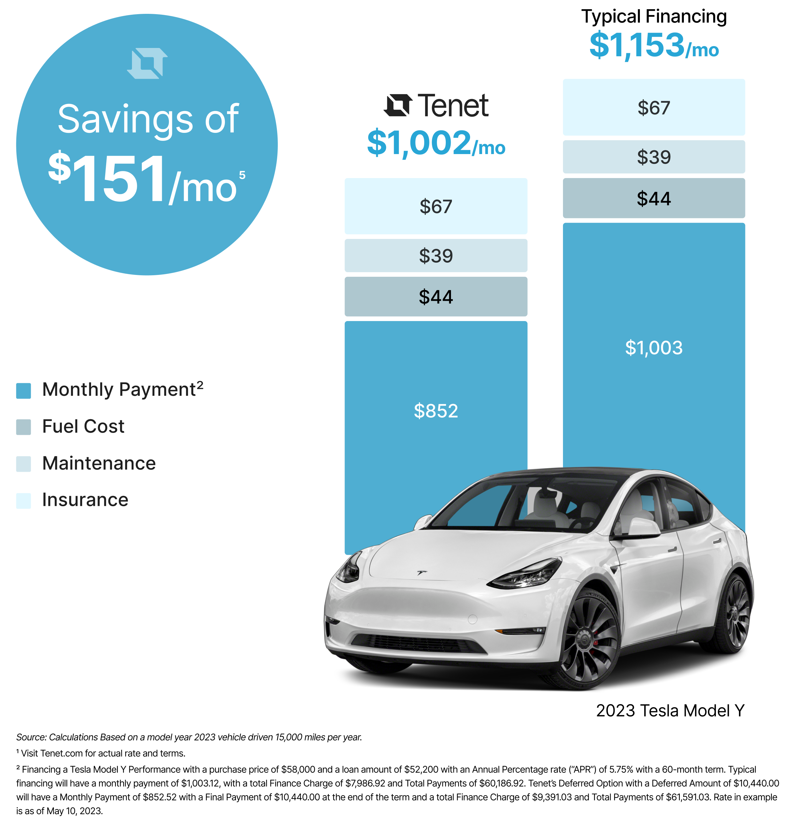 EV vs GasTotal Cost of Ownership (24)