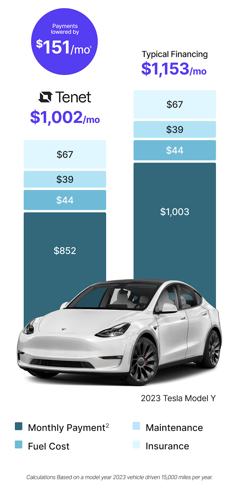 EV vs GasTotal Cost of Ownership (31)