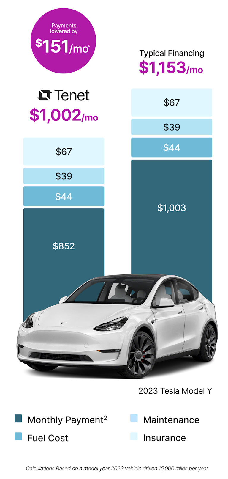 EV vs GasTotal Cost of Ownership (32)
