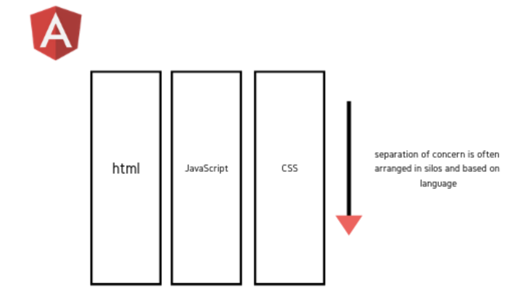 Angular_SoC