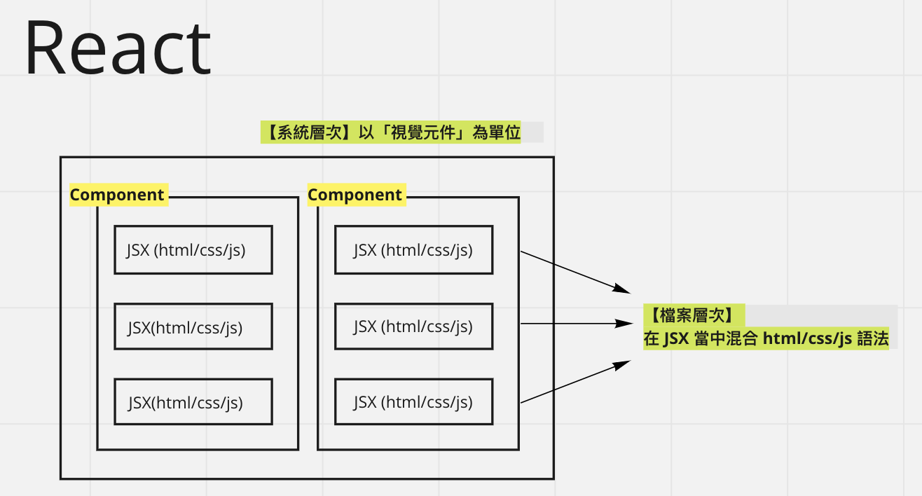 React_SoC