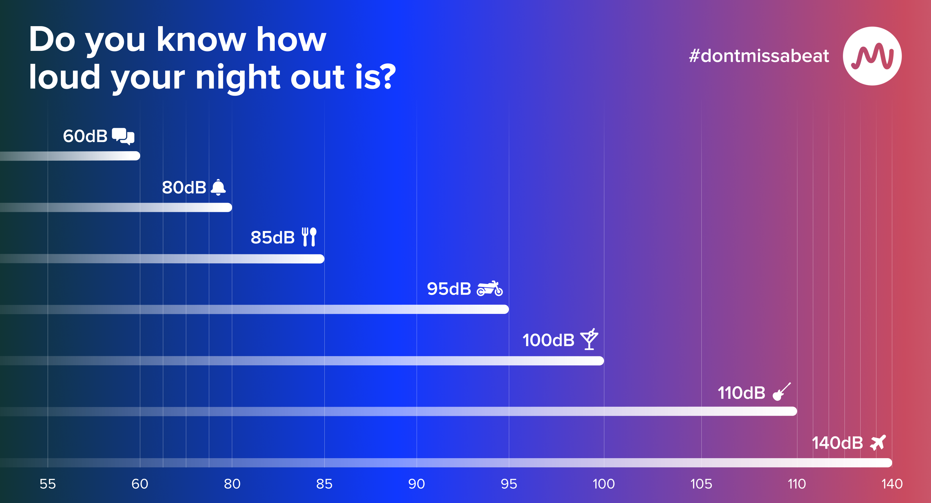 Do you know how loud your night out is?