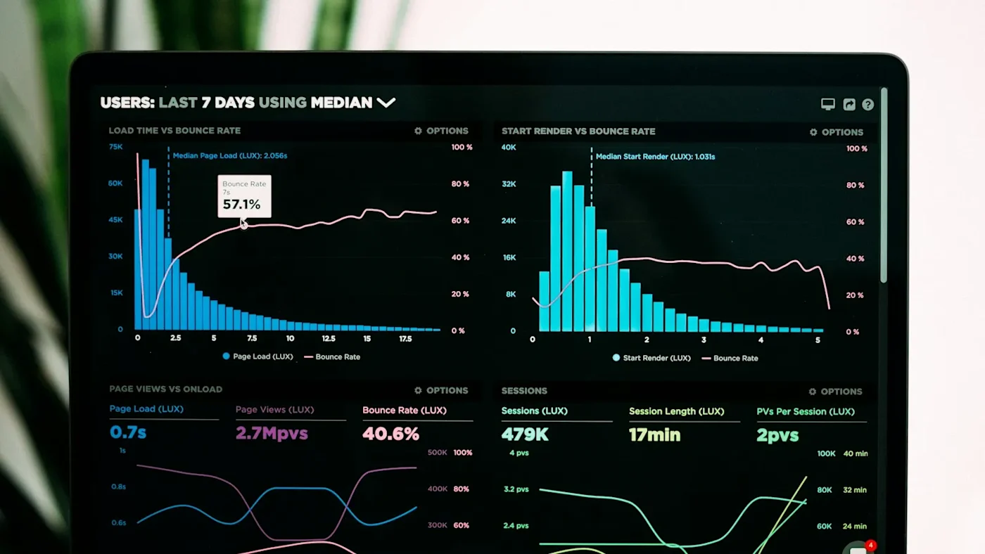 A laptop screen showing website analytics charts with visits, load times and bounce rate