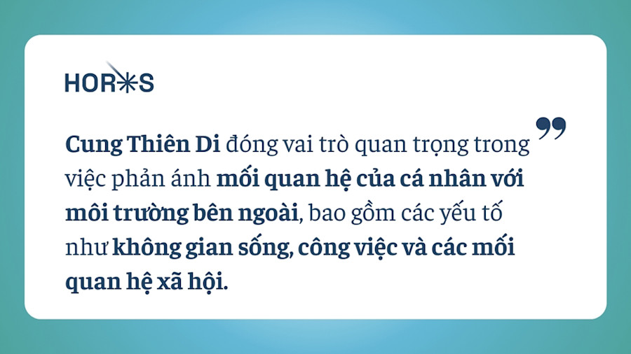 Cung Thiên Di Cung Vị Của Môi Trường Và Các Mối Quan Hệ Xã Hội