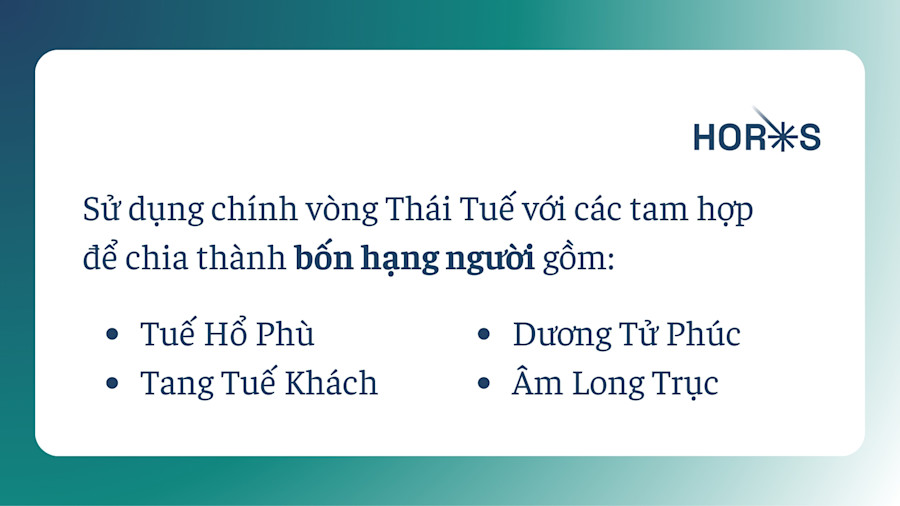 Thiên Lương trọng Thái Tuế