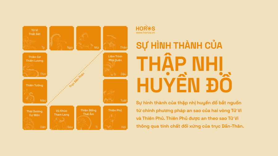 Thập nhị huyền đồ