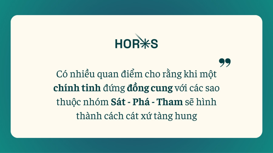 Cung tài bạch horos