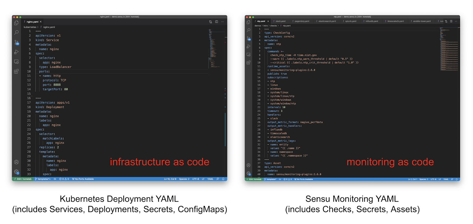 IaC and MaC comparison - MaC WP