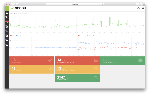 The Sensu Enterprise Dashboard