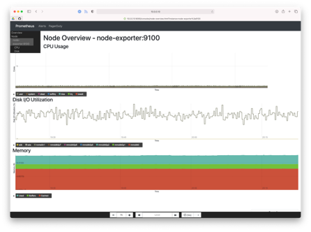 Prometheus Console Templates 2