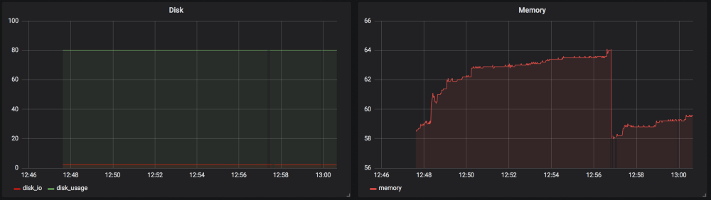 Grafana graph5