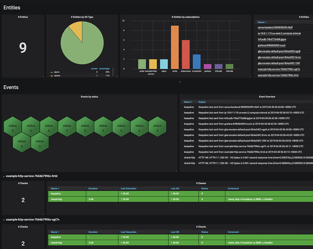 Grafana data source for Sensu Go