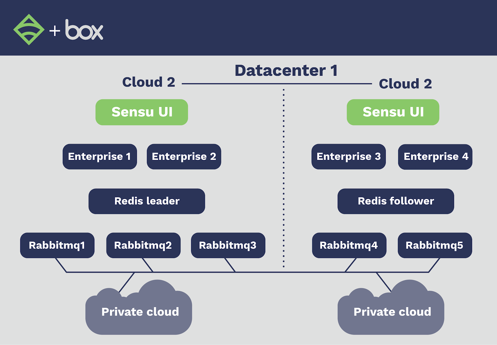 Box.com Graphic Nov 7 Blog Post Option 2-01