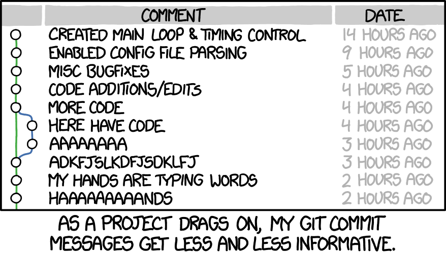Screenshot of badly writen commit messages