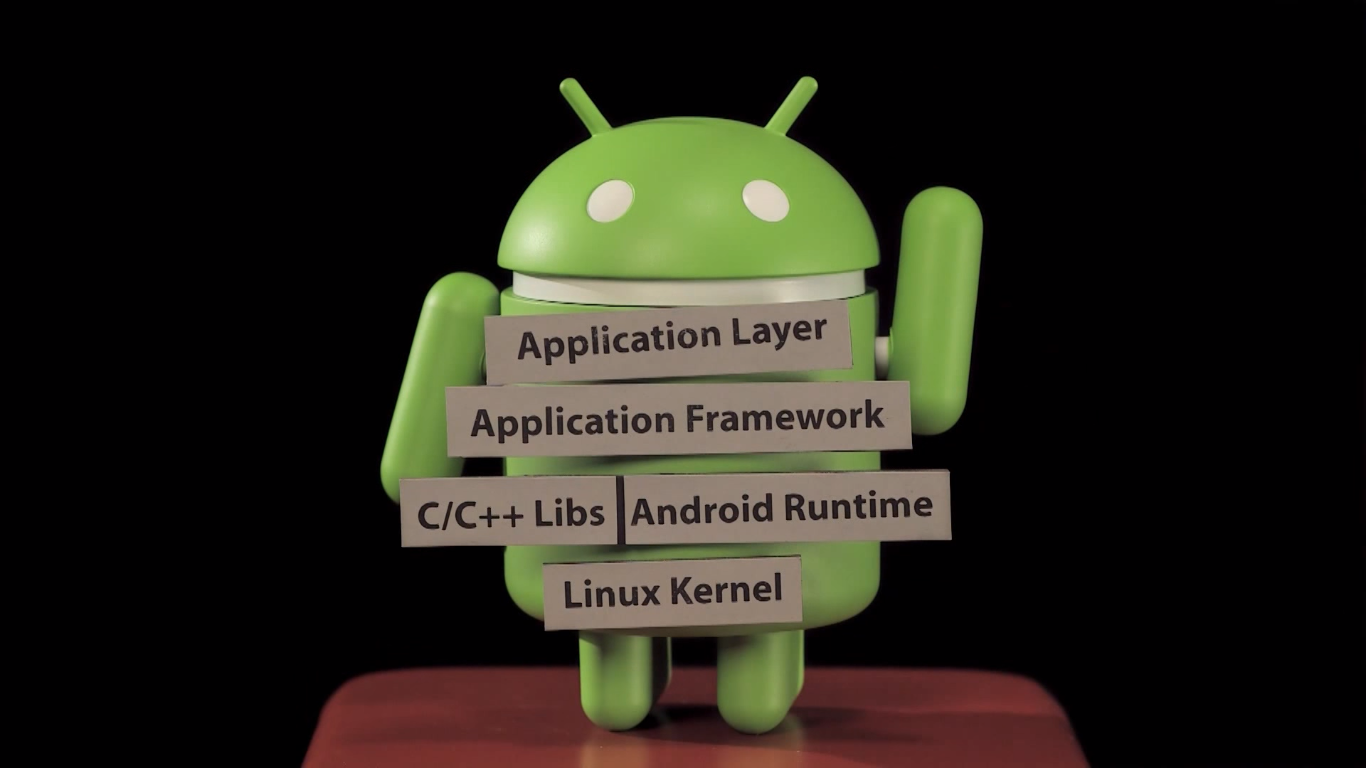 Android image with different terminology related to Anrdoid development