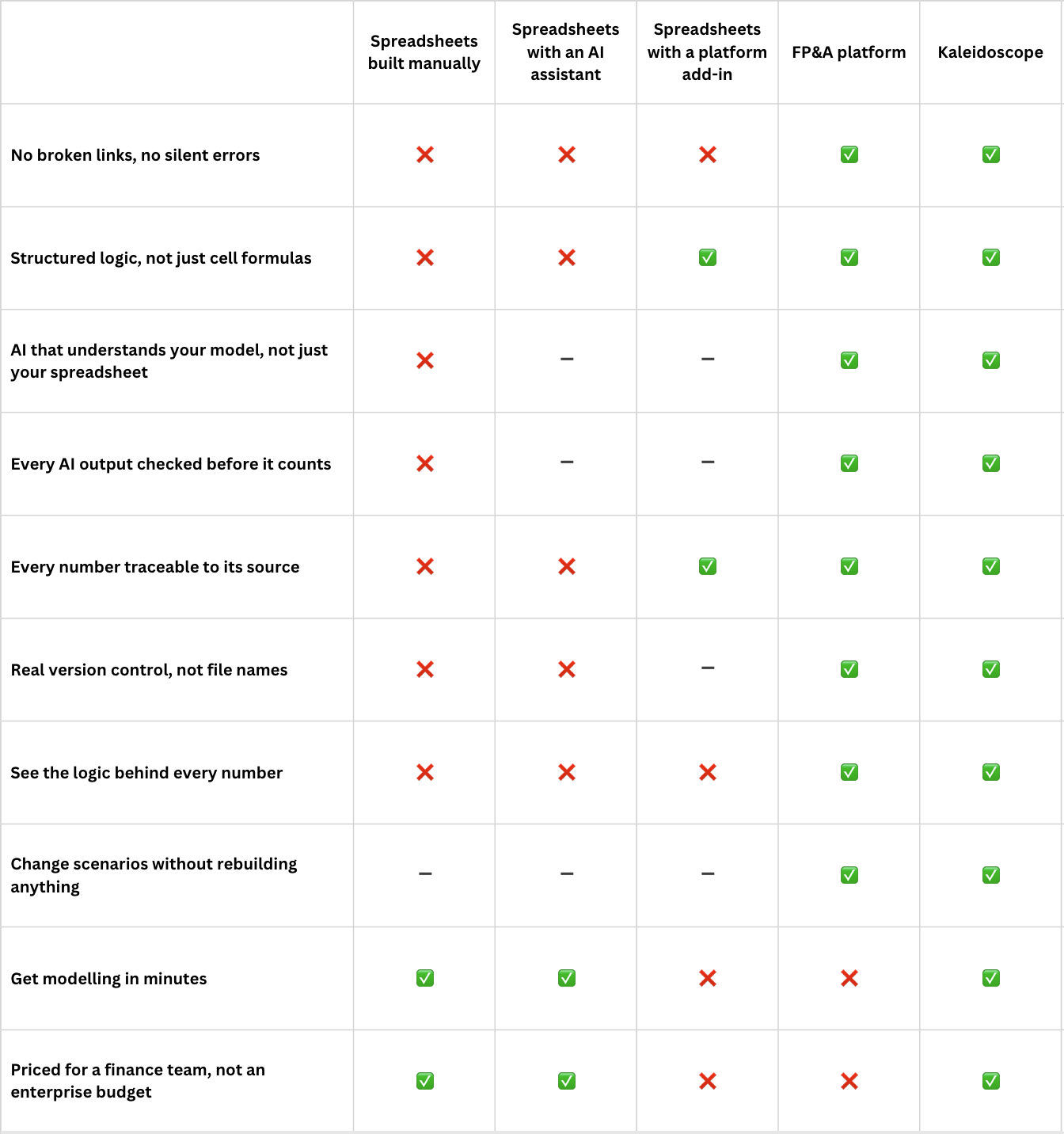 How Kaleidoscope Compares to other tools and solutions