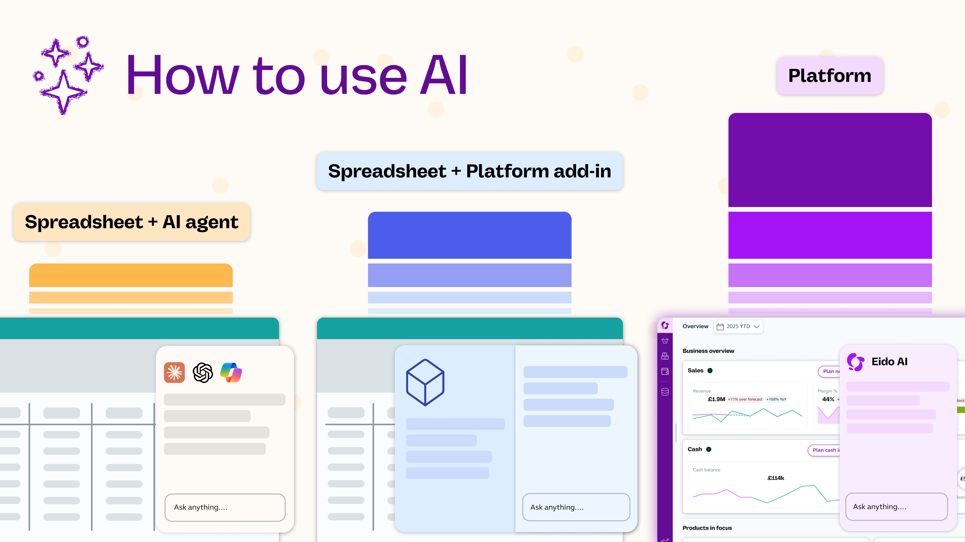 AI in financial modelling, which route to choose