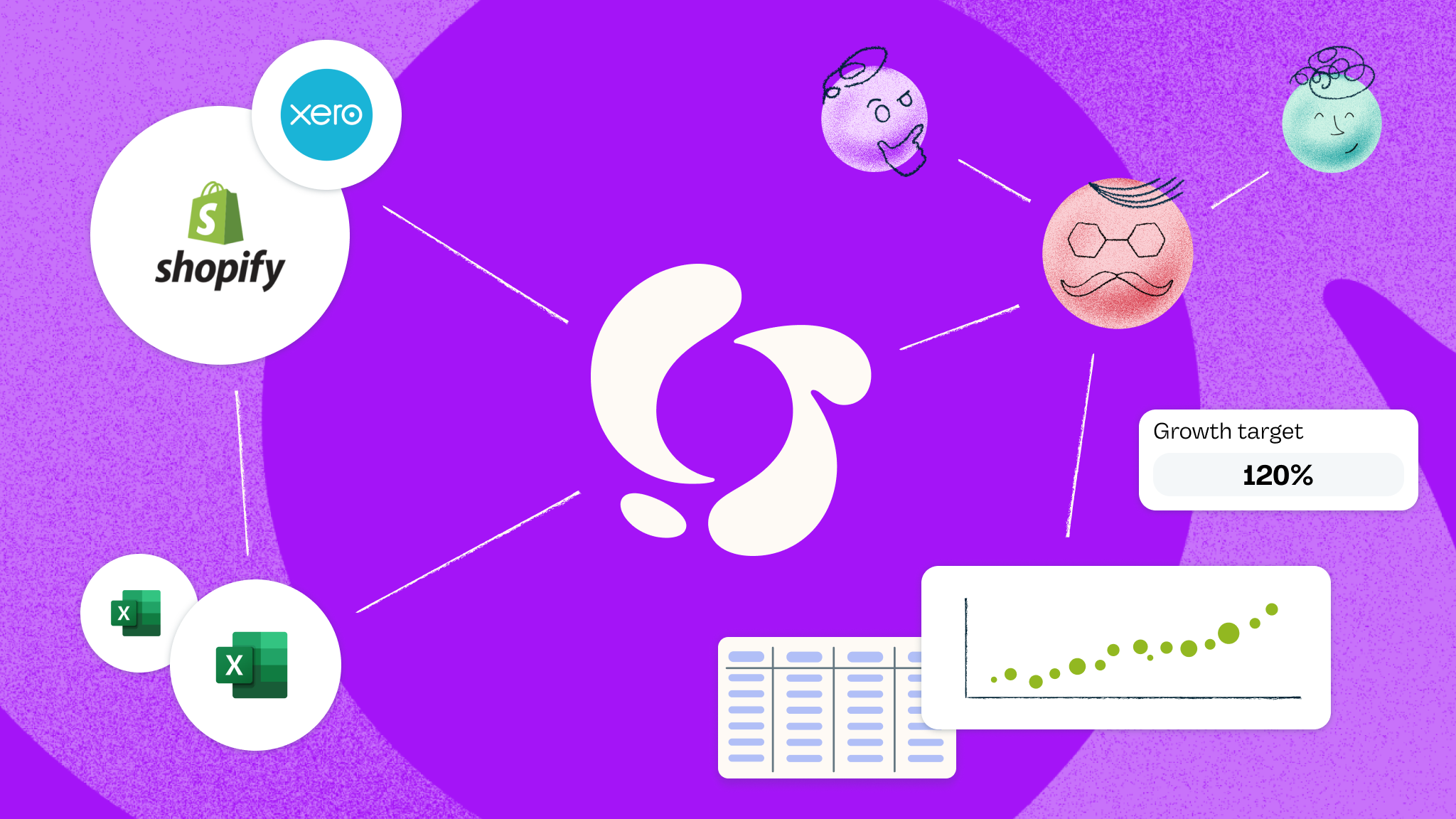 Create a connected model of how your business works