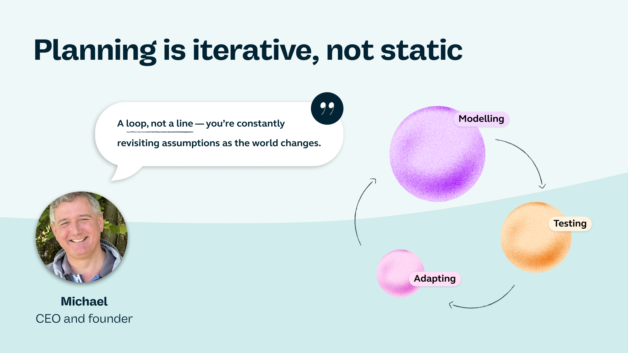 Planning is iterative