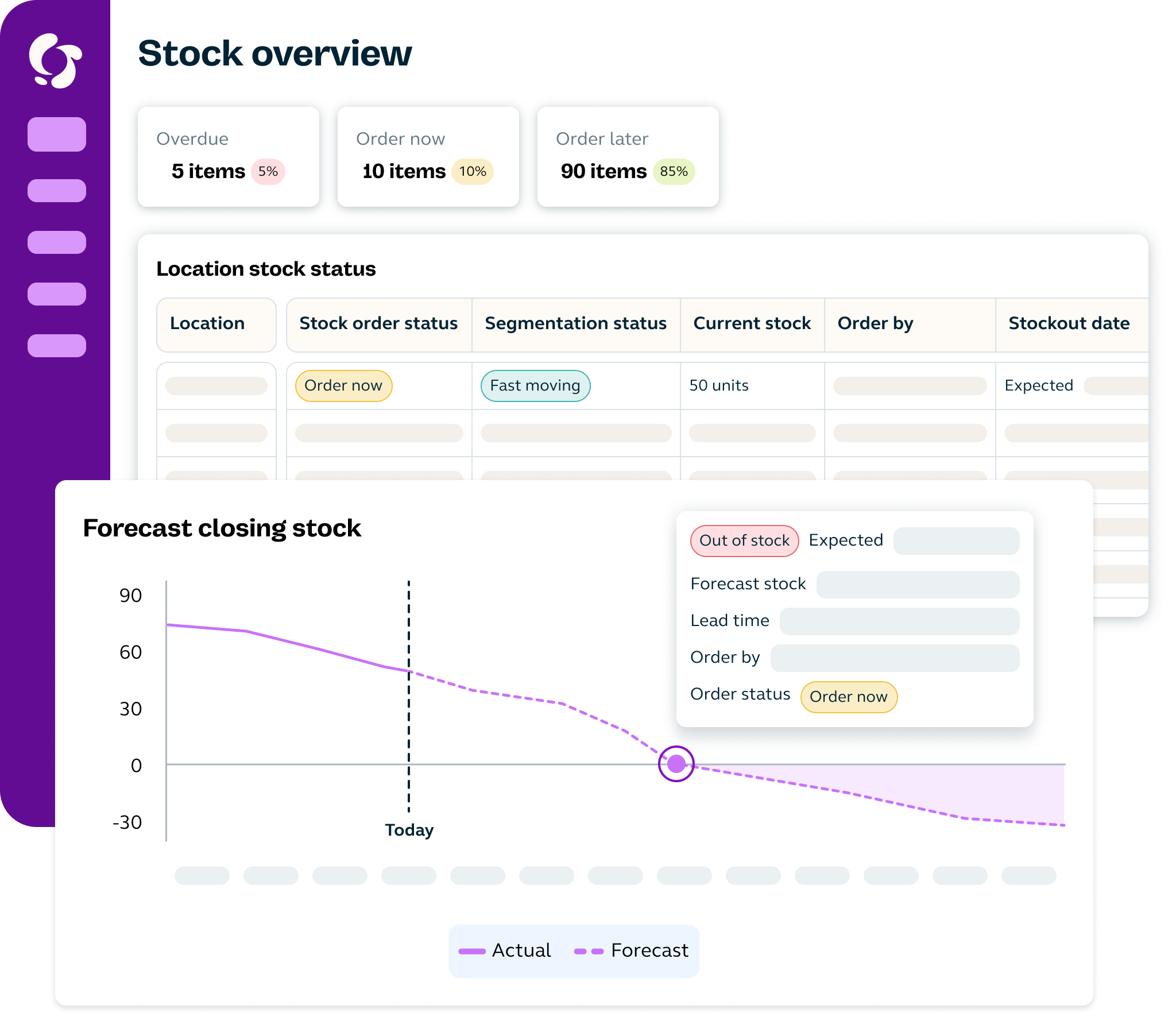 Inventory stock forecasting