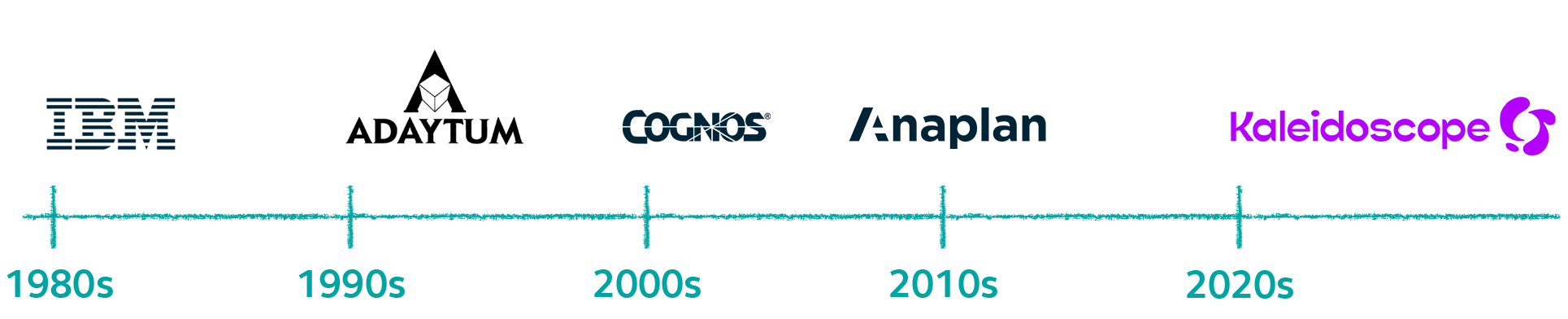 Michael Gould career timeline