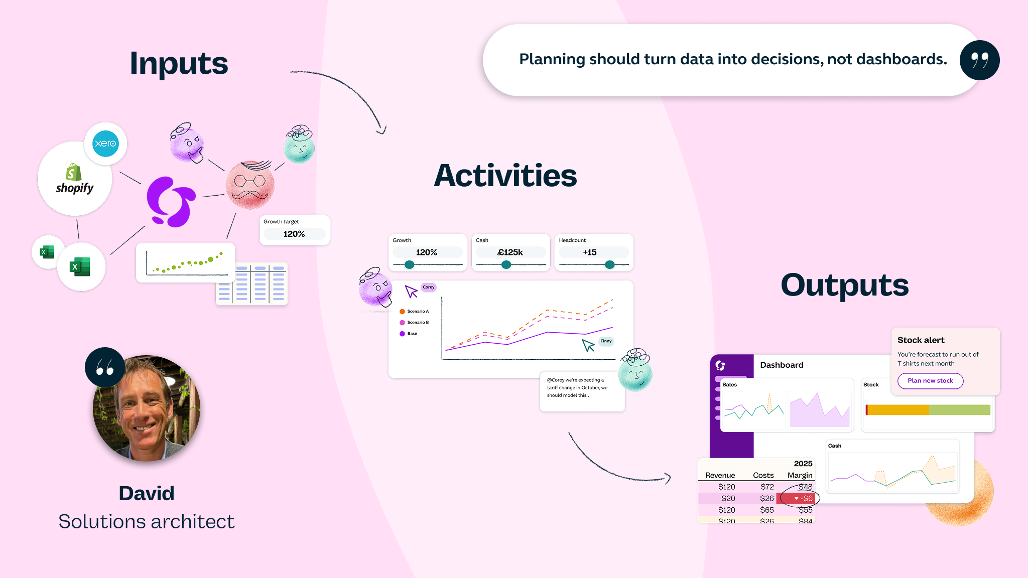 Planning should turn data into decisions