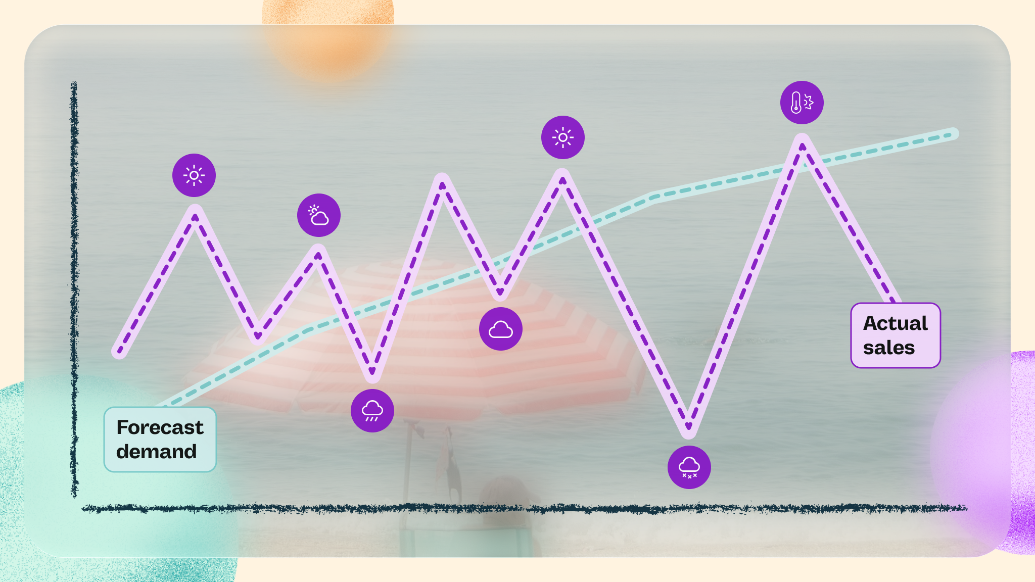Summer forecasting mistakes, assuming steady growth