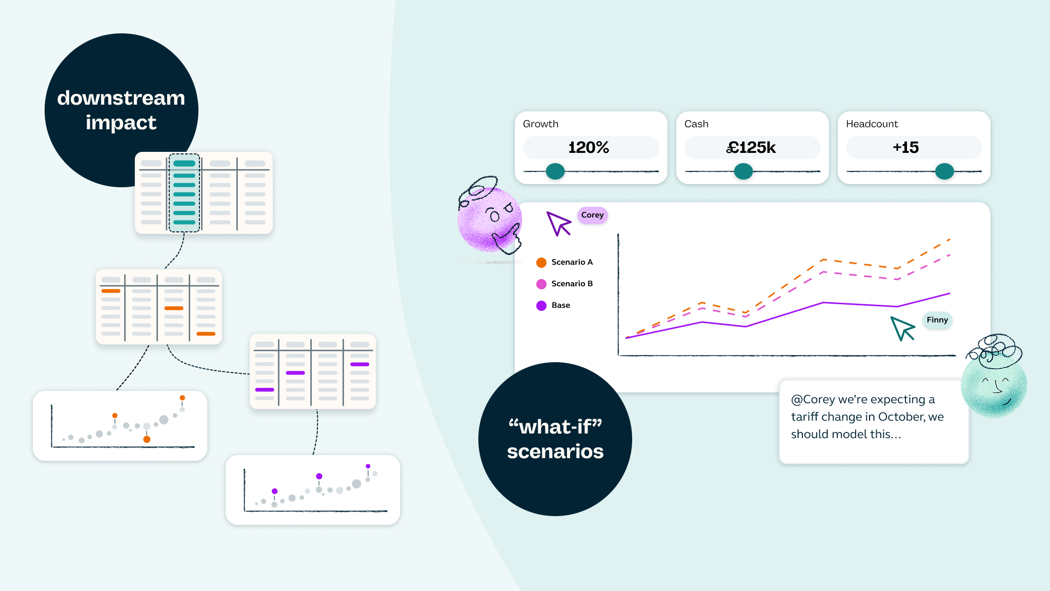 Model downstream scenarios