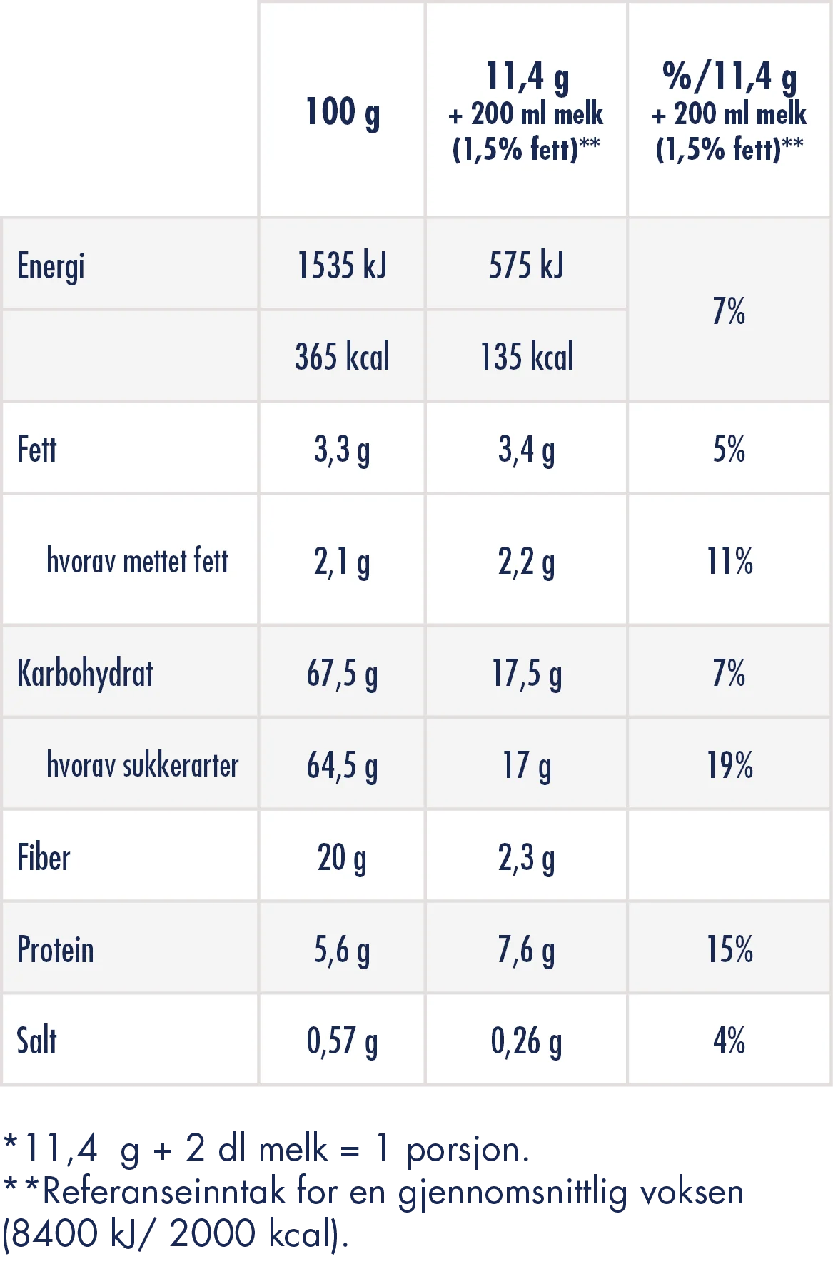 NutritionalValueTableMobile