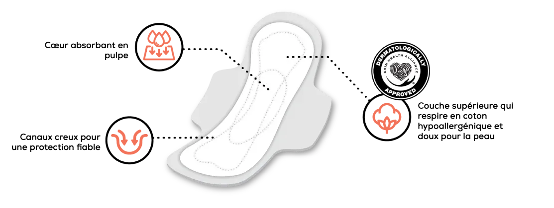 L. INFOGRAPHIE SUR LES SERVIETTES HYGIÉNIQUES