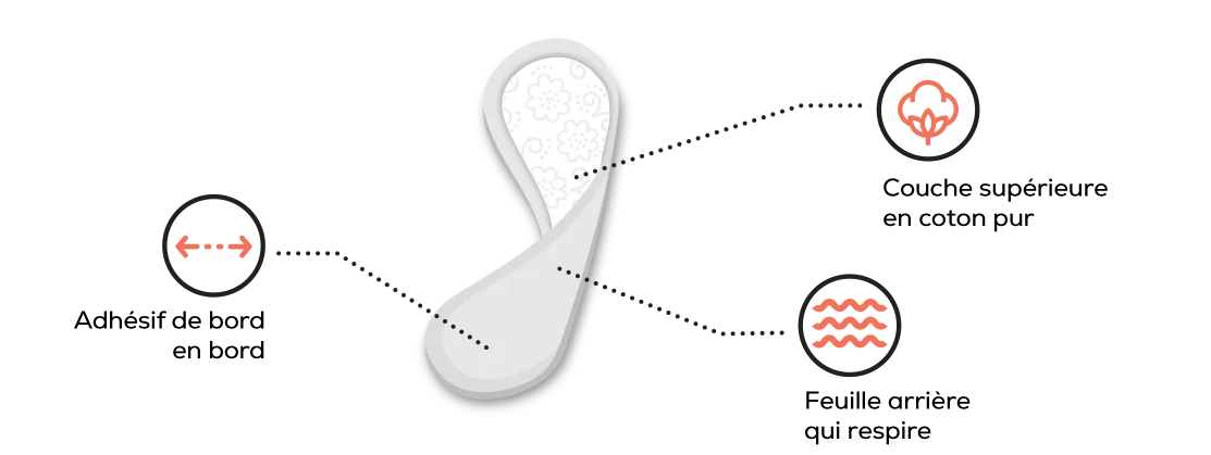 L. INFOGRAPHIE PROTÈGE-DESSOUS AVEC COUVERTURE SUPPLÉMENTAIRE