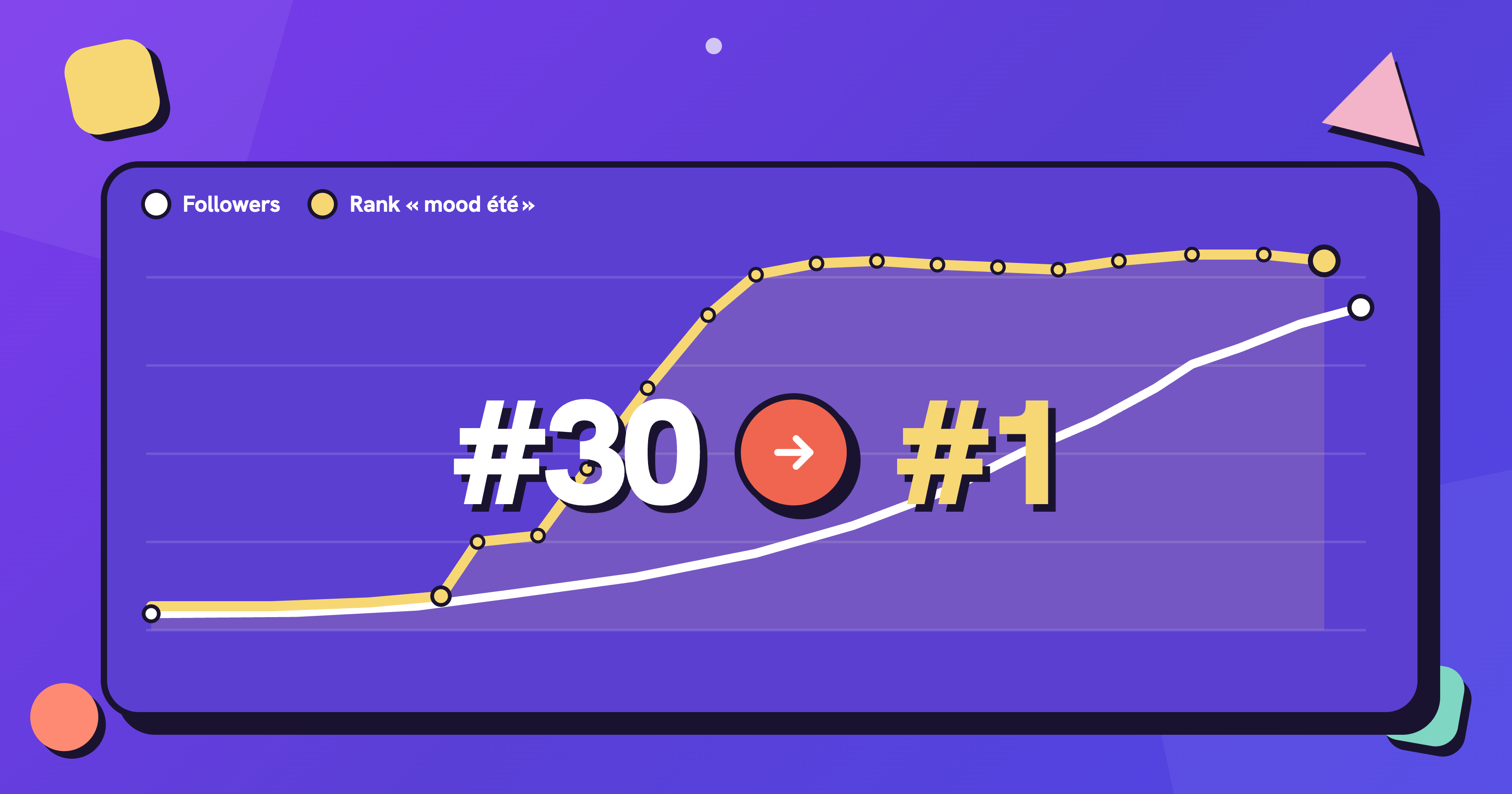 From 30th to #1 on Spotify: The Story of One Small Playlist