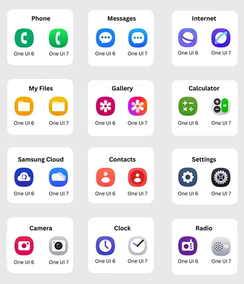 Icon Samsung OneUI 7 vs OneUI 6