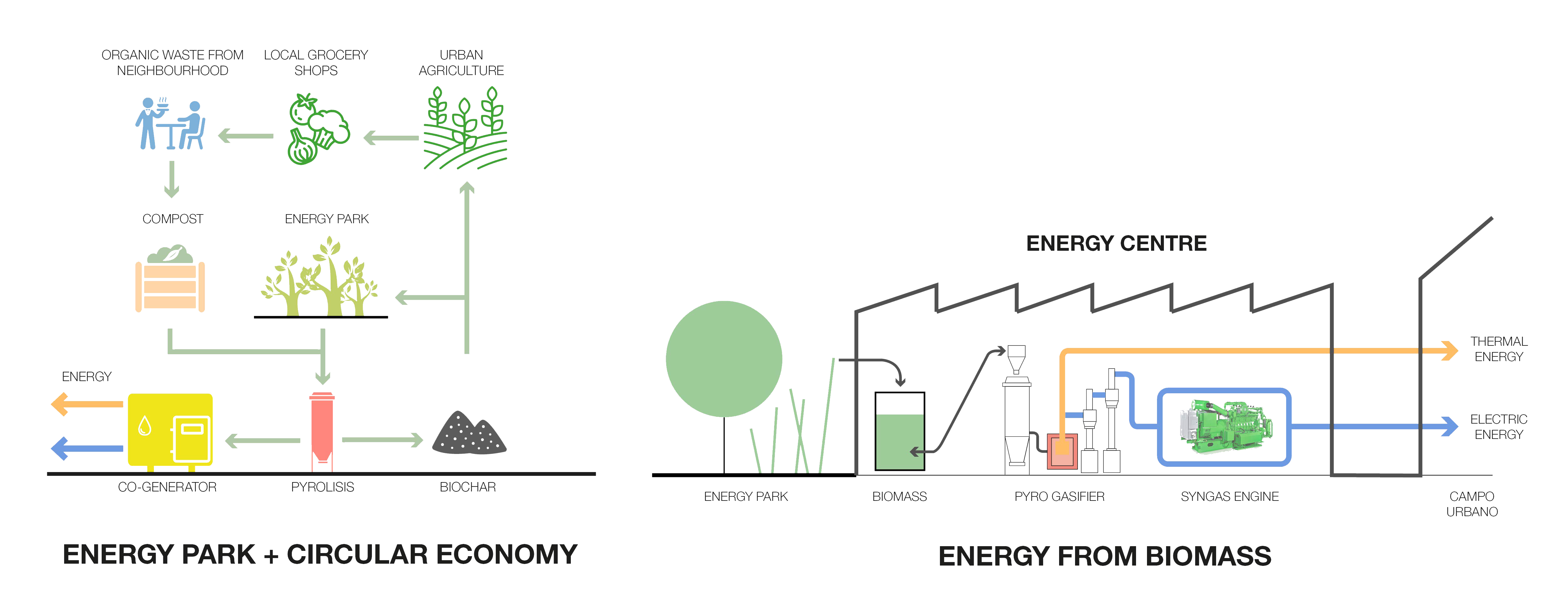 02 Energy park & biomass
