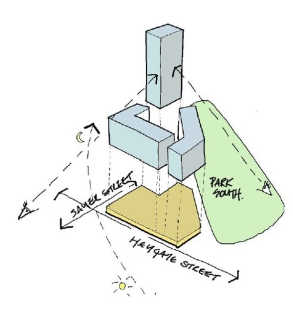 Sketch diagram of Park and Sayer's built form orientation