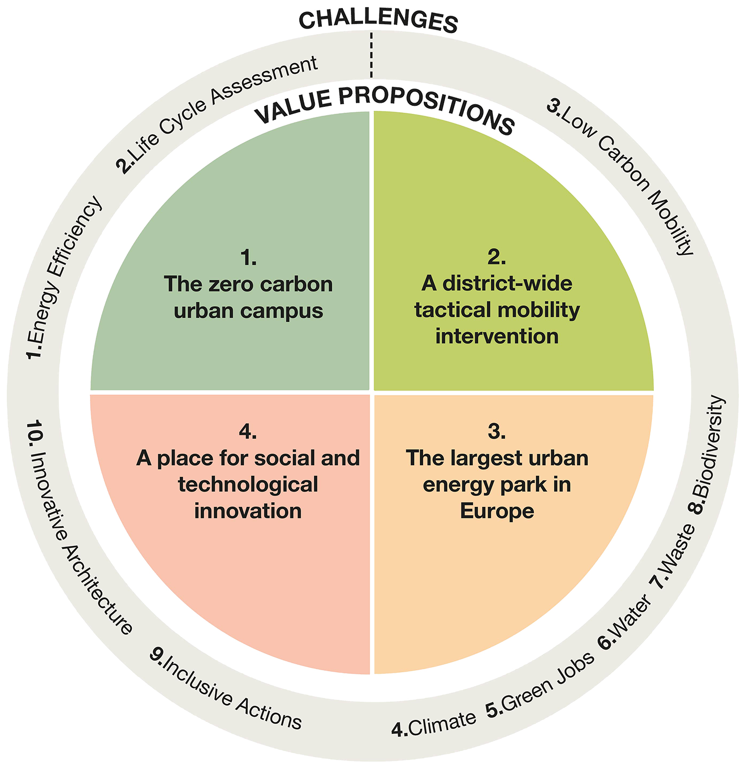 c40 value proposition