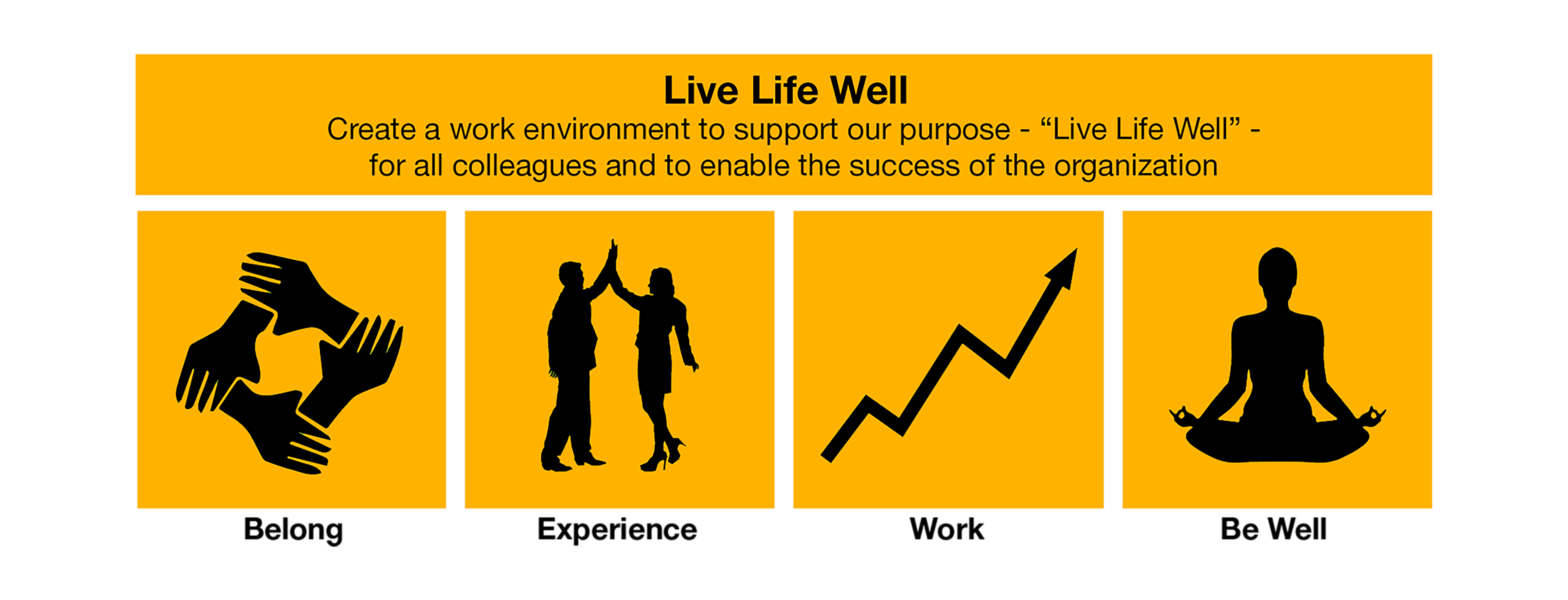 ProjectVision Loblaws