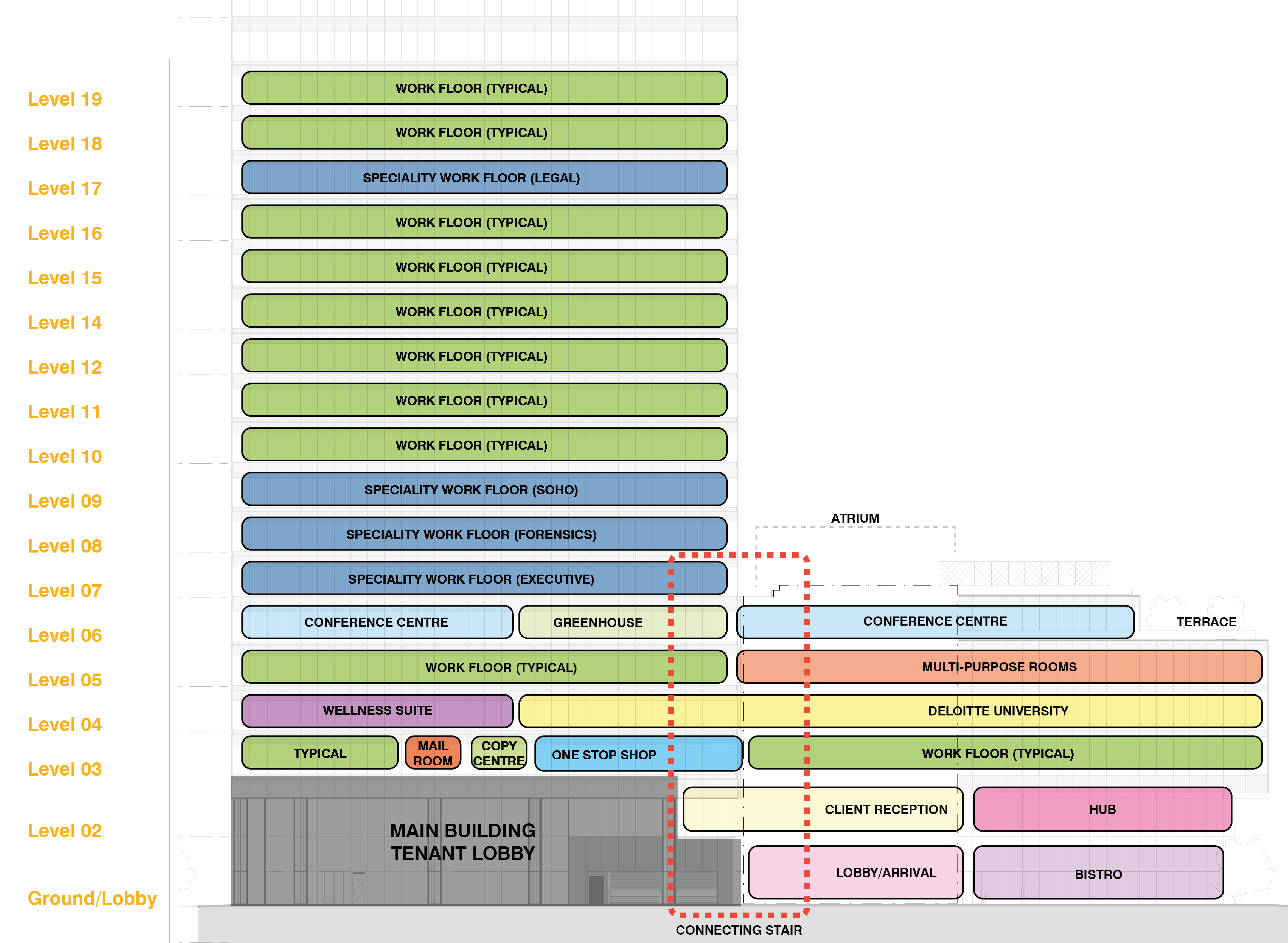 141031 GTA Stacking Diagram_ deloitte toronto