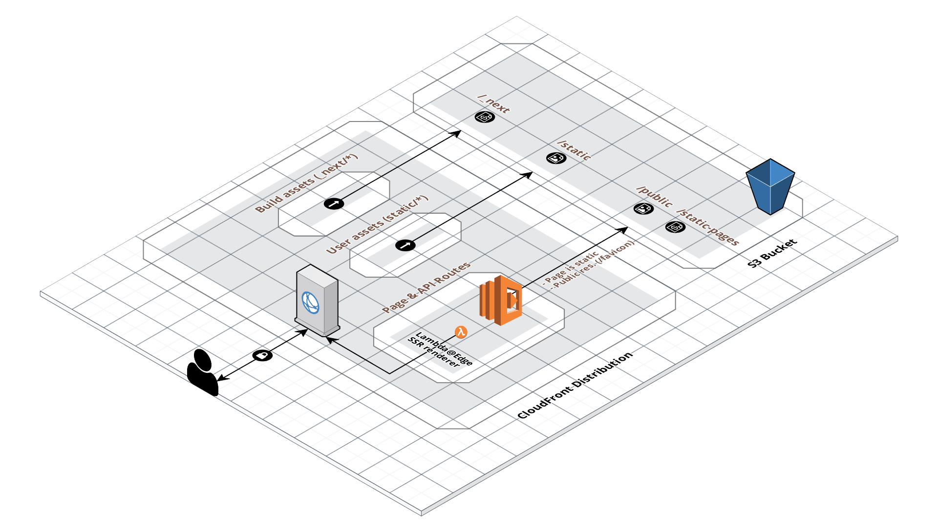 New Mirabeau blog platform architecture on AWS