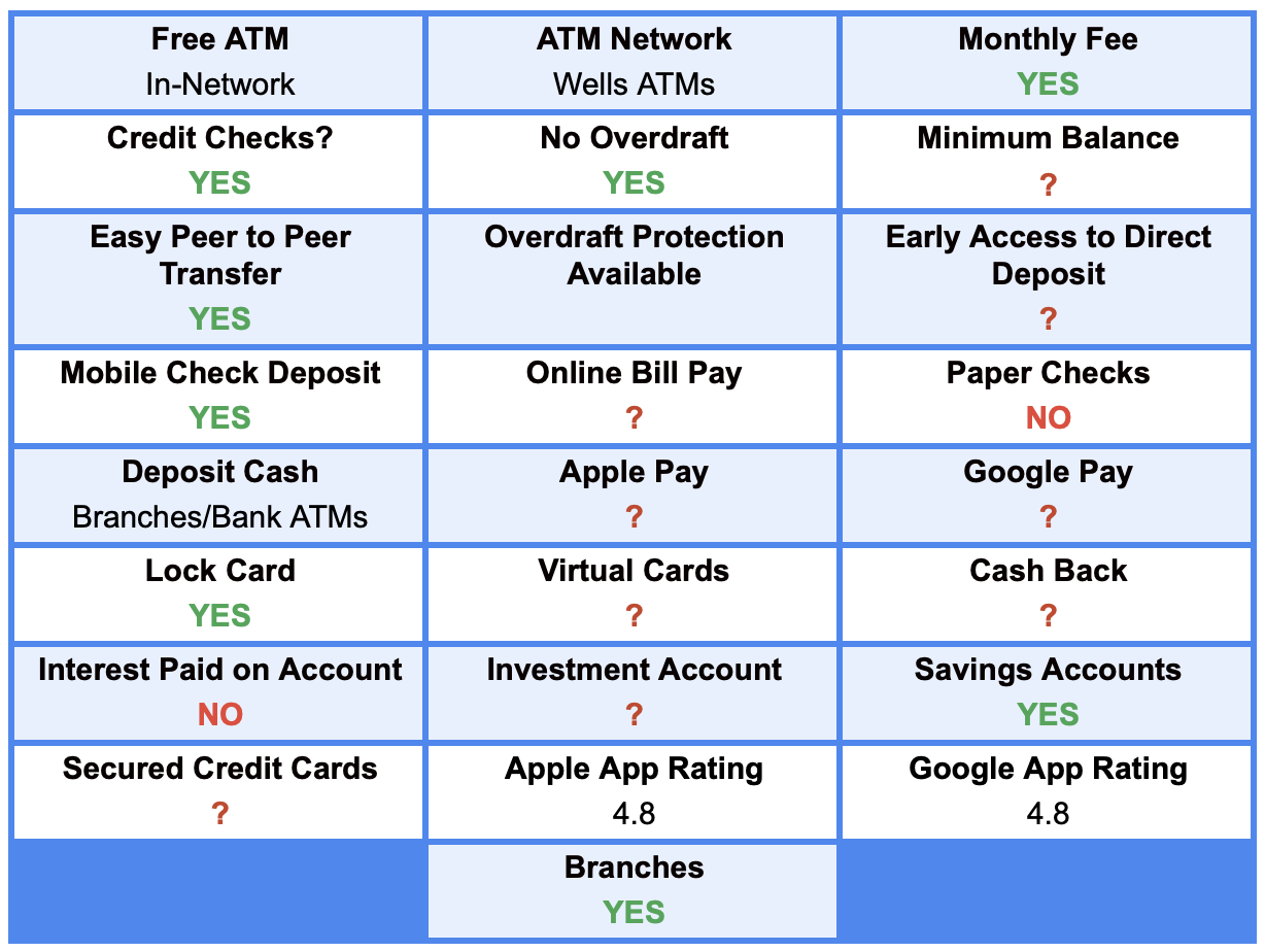 Wells Fargo Clear Access