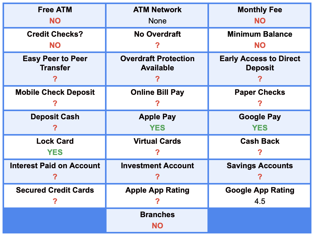 Access to funds even with bad credit