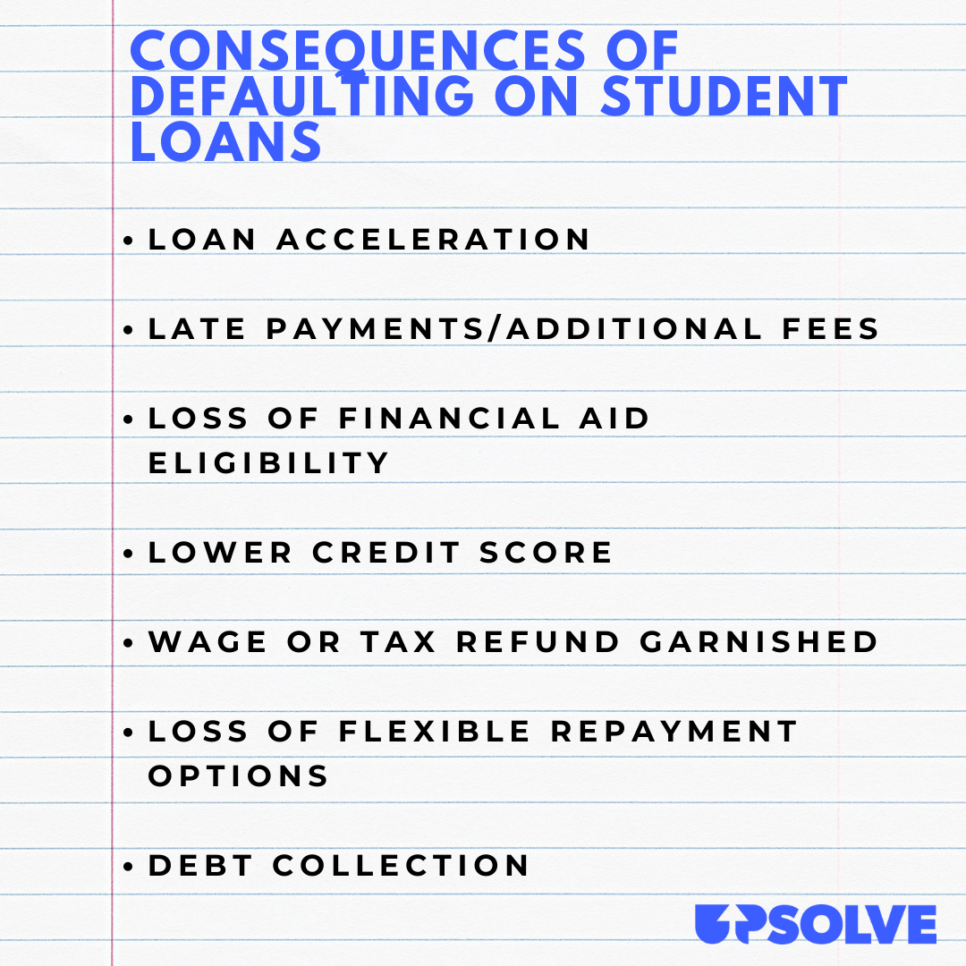 Bulleted list of consequences of defaulting on student loans