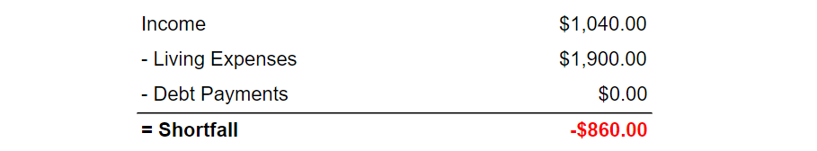 Figure 2. Effect on Debbie's Budget under Option 1 and Option 2. 