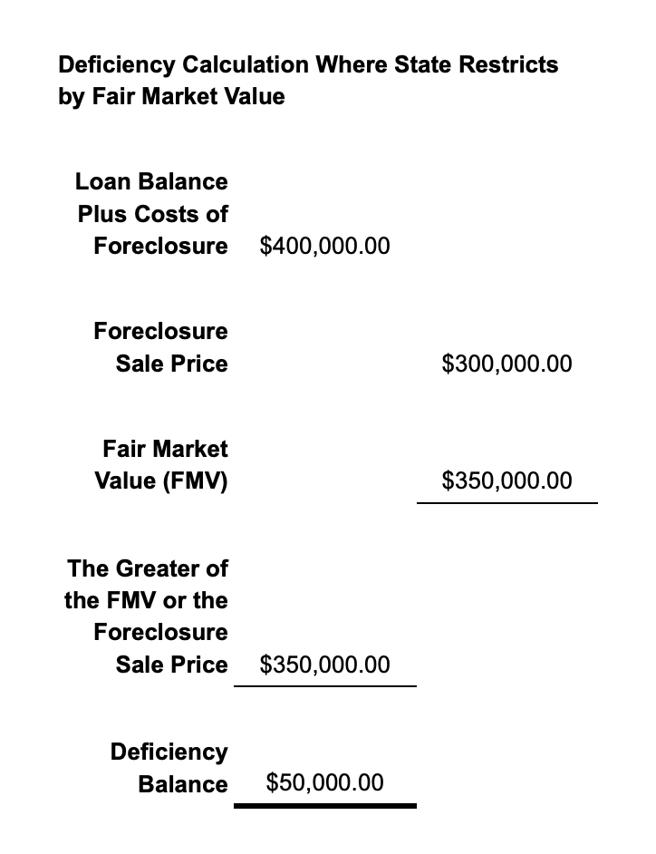 Collateral damage: Foreclosures and new mortgage lending in the