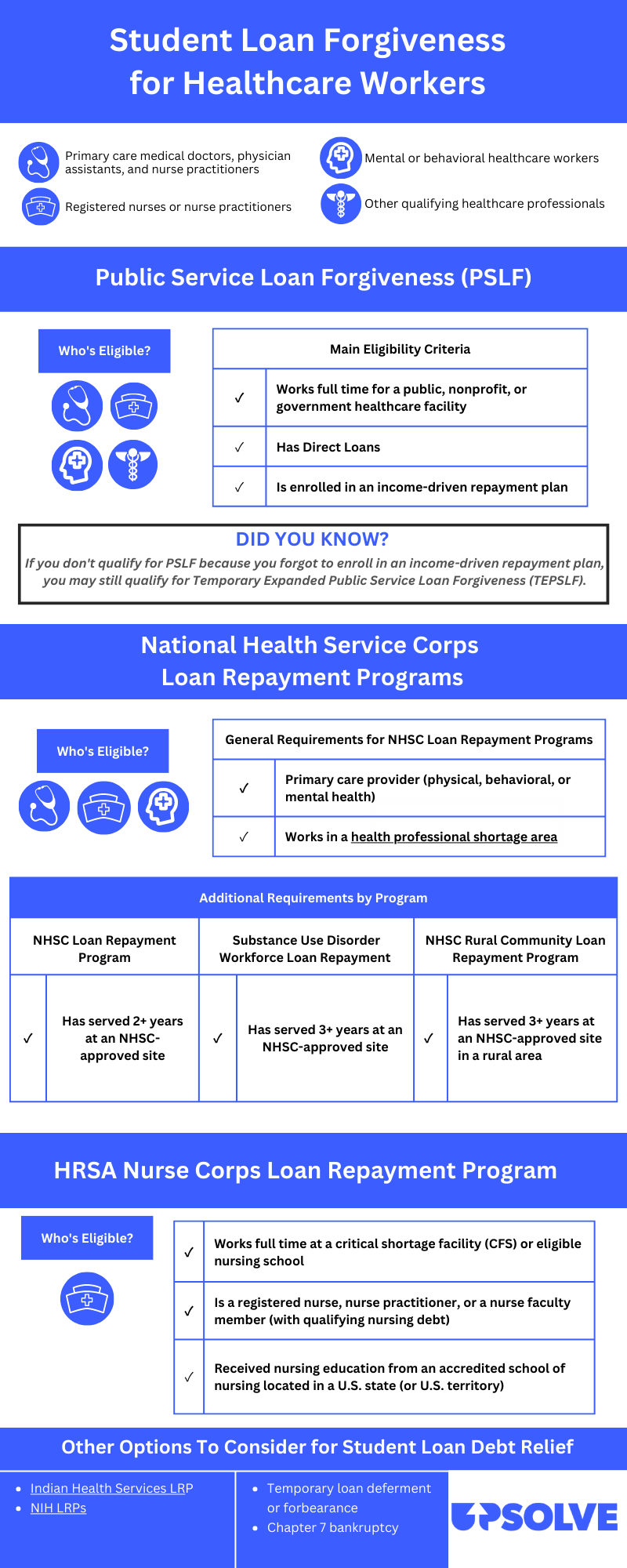 Blue and white infographic showing the top options for student loan forgiveness for healthcare workers and what the eligibility requirements are.
