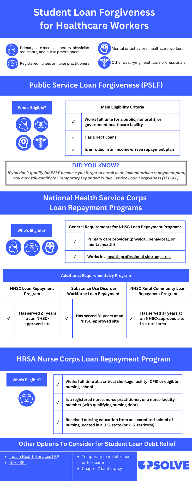 Criteria for student debt relief