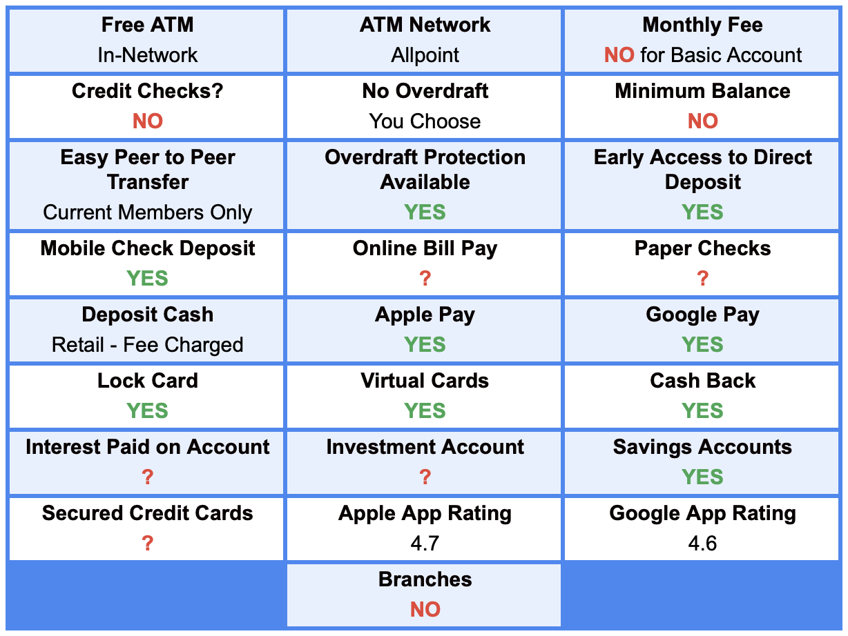 I Need A Checking Account With Bad Credit